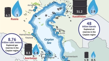 Infographic status Kaspische Zee