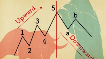 Inleiding tot het Elliott Wave Principle (EWP)